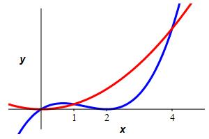 ex_pieces_x^3-4x^2+4x=x^2